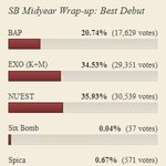신인상 <b>투표율</b> 현재 1위
