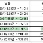 우리나라 전기세는 허벌나게 비싸당께
