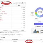 도와주세요 사기(?)당한거같아요