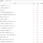 ㅠㅠㅠㅠㅠ빂들아 난 니네랑 <b>상종</b>하기자체가 싫다니까