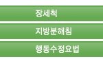 불임을 부르는 비만체질에서 탈출하라!한방다이어트로 건강을 되찾으세요...