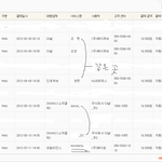 핸드폰 <b>소액</b>결제 사기관련입니다~!!