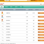 서울대학교 의 <b>위엄</b>