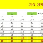 생산직 직원 월급관리 32살 1억? (한번봐주세요)