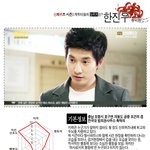 신의퀴즈3 멤버들의 능력치는 얼마?! (런닝맨.<b>ver</b>)