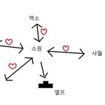 우리 <b>샤월</b>이랑 엑소성님들 왜 싸우신당까