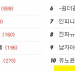 작년 11월 13일 베스트에 올랐던 글