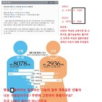 "한국여자 까지마라 <b>니엄마</b>도 한국여자다"
