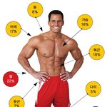 6개월 <b>미만</b>의 초보자 운동법