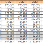 갤럭시s3 <b>lte</b> 빠름빠름빠름 가격 비교:)