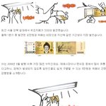 요즘 위조<b>지폐</b>가 이슈인데요 예방법 올려봅니다!