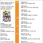 ★★★★★★★<b>신화</b> 14년 간단정리★★★★★★★★