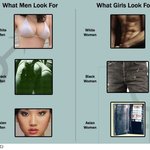 <b>인종별</b> 이성을 볼때 가장 먼저 보는것