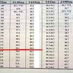 사진有] 여자 진짜 몸무게 <b>등급표</b>