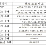 요즘 사람들이 관심을 갖고 있는 스드메 등급표~~가격!!