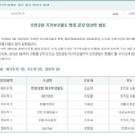 인천 세금<b>낭비</b> 甲 ㅋㅋㅋㅋㅋㅋㅋㅋㅋㅋㅋㅋ