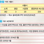 "내 나이 41살, 차 타고 ‘담배셔틀’ 해야 한다니…"