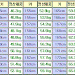 몸무게표좀봐주세요