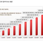 ★★★<b>롯</b>0 시네마 짜증나는 후기★★★