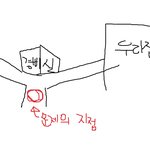 흠칫한 오늘의 일