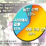 주제를 모르는건 여자자나 ㅋㅋㅋㅋㅋㅋㅋ