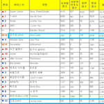 ★<b>jyp</b>의 불명예스러운 기록★