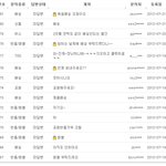 고객을 호갱으로보는 쇼핑몰..<b>어이</b>가 없어서 올립니다