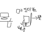 혼자 여성분들 조심해야하는 글! 남자분들도 조심!