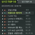 비스트 제대로 망함ㅋㅋ투애니원한테<b>발림</b>