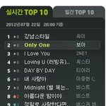 오 ~ 비스트 멜론 <b>두칸</b>이나 올랏네