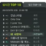 ★★비스트 멜론 1계단 <b>상승</b>(+수정)