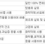 좋은느낌 오가닉<b>코튼</b>, 바디피트 오가닉<b>코튼</b> 비교리뷰
