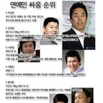 연예인 싸움 <b>랭킹</b>