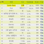 신화  <b>young</b> gunz 가 듣보잡이라 표절하면 머 어떠냐고 ...