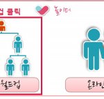 이상형월드컵하러 <b>고고</b>~~~
