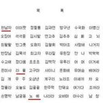 올해의 개명자 목록
