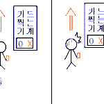 2년전 제주촌놈의 서울여행기