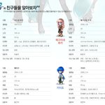 얼마전 알게된 보컬로이드!! 신기한데 이거 ㅎㅎ