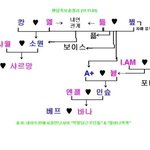 ☆★팬덤<b>족보</b>☆★