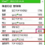 ★큐브의삽질로인한비스트의<b>폭망</b>과대망신