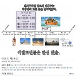 성경이 이집트를 존나 개무시한다는 증거