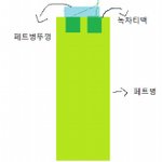 그림有) 초간단여드름없애는방법(홍보ㄴㄴ)