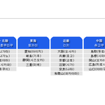 <b>원숭이</b>시키들다들어와바