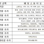 플래너없어도 준비할수 있는 방법..공유~~ 결혼등급<b>표</b>..<b>점수</b>먹입시다잉