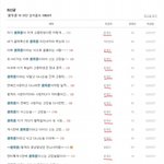 야 듀<b>쥬</b>나 이 아저씨 좀 무섭지 않냐?