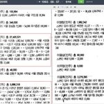 가카의 20년전 ㅎㄷㄷㅎ 재산내역