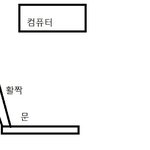 야설쓰는데 엄마가 봄ㅋㅋㅋㅋㅋㅋㅋㅋㅋㅋㅋㅋㅋ