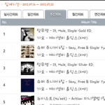 ★★★뮤직뱅크 슈퍼주니어 음반 판매량 조작아닙니다(증거有有有)★★★