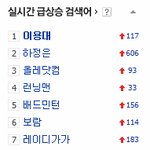 <b>독도</b> 갑자기 실시간에서 사라짐;;;;;