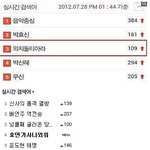 ★★★티아라사건 네티즌의<b>단합</b>★★★